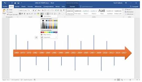 Come creare un modello di sequenza temporale in Excel