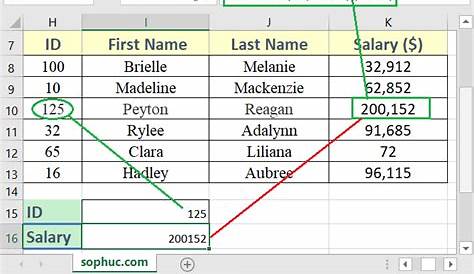 Excel Tip S How To Use Vlookup In Excel Vlookup Formula Programming - Riset