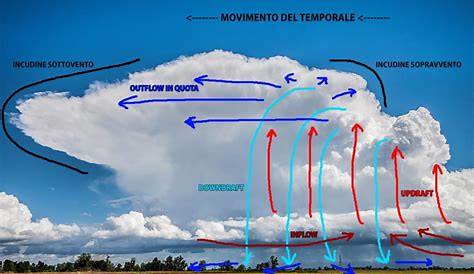 Meteorologia: Temporali, come si formano e come difendersi - Nautica