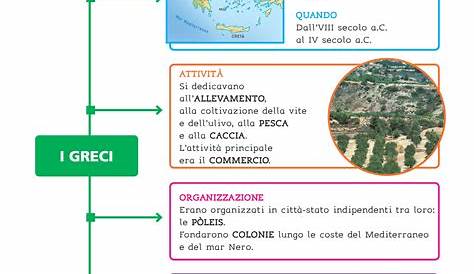 I Greci: Schede Didattiche per la Scuola Primaria | PianetaBambini.it