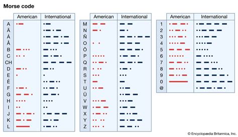 come in morse code