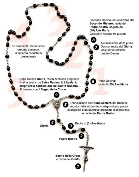 come si recita il santo rosario