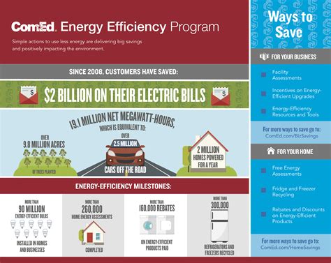 comed energy efficiency program rebate