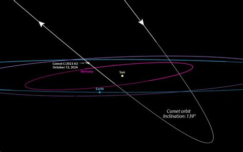 Comet Atlas 2025 Map Pdf Adam Vance