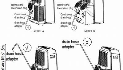 Comfort Aire Portable Air Conditioner Manual