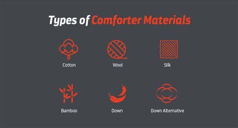 Comforter Fill Types