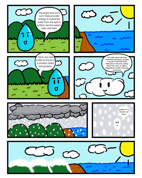 water cycle comic strip Storyboard by cespedn24