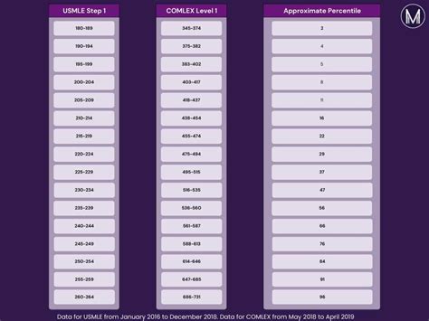 comlex to step conversion