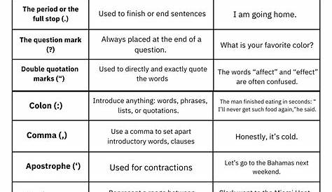 Let's Separate Things Comma Worksheet by Teach Simple