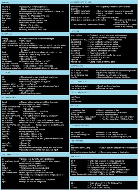 command cheats