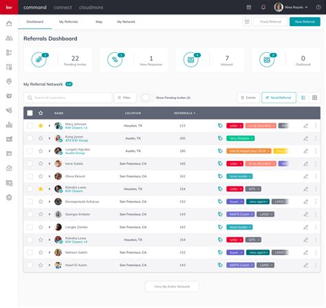 Command Crm: A Comprehensive Guide To Boosting Your Business Productivity