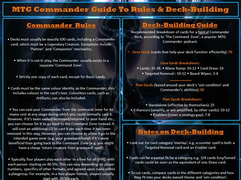 commander format rules