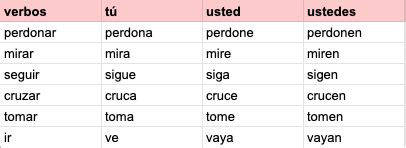 commands in spanish quizlet