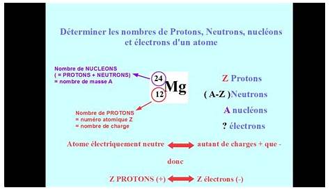 Calculer nombres de PROTONS, NEUTRONS et ELECTRONS d'un atome, EXERCICE