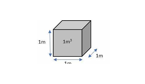 Comment Calculer Metre Cube Beton Calcul Du Volume De Béton Tout Sur Le Béton