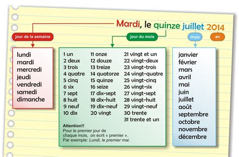 Comment écrire La Date En Français En Classe Várias Classes