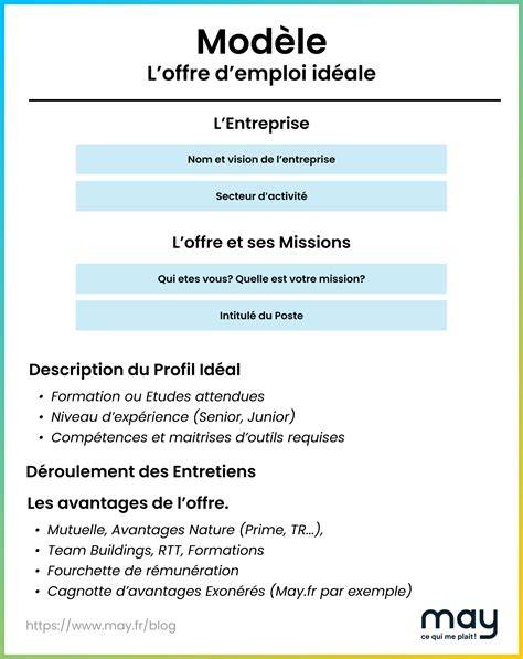Offre d'emploi par secretaire Fichier PDF