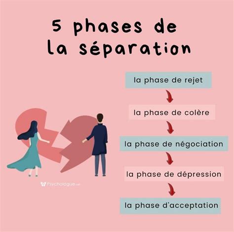 Séparation Couple séparation YouTube