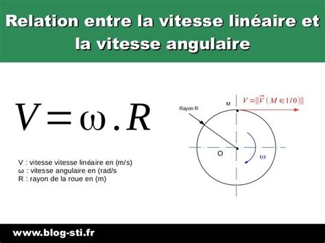 comment calculer une vitesse angulaire