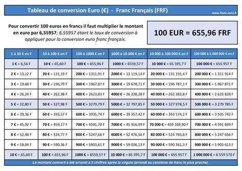 comment convertir des francs en euro
