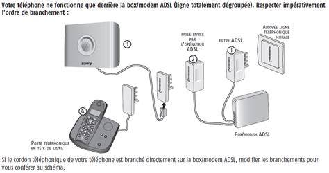 Câblage téléphonique Trouvez Comparez Réalisez