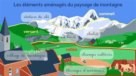 comment décrire un paysage de montagne