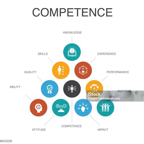 Domaines de compétences du cycle 2 KELJEU