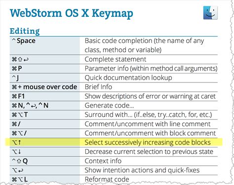 comment in html shortcut mac