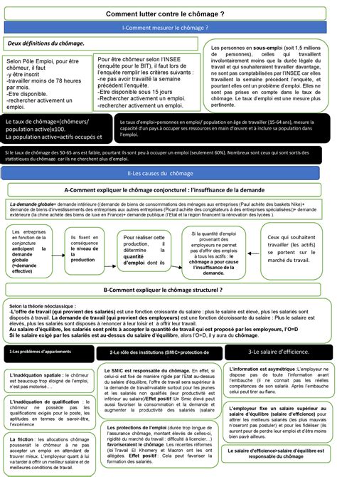 comment lutter contre le chômage pdf