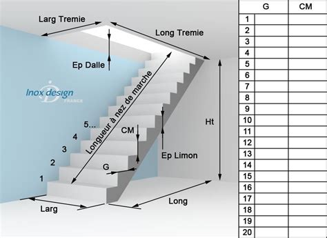 comment mesurer un escalier