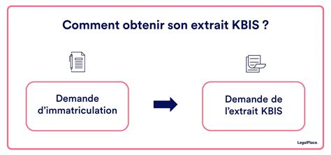 comment obtenir le kbis