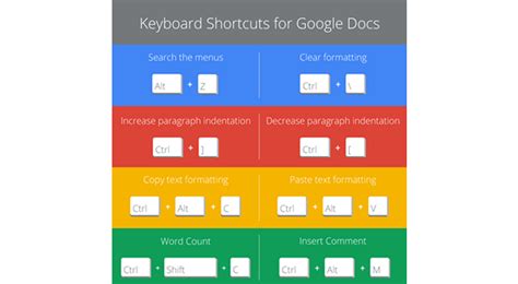 comment on docs shortcut