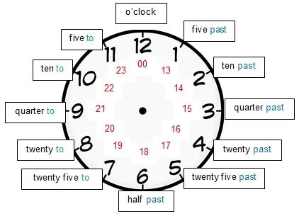 comment prononcer 8h30 en anglais