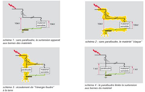 Santé réflexions sur la surfacturation La Presse+