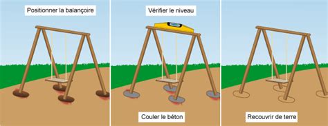 Comment Sceller Une Balancoire
