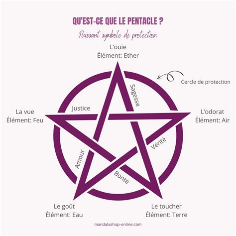 Incredible Comment Utiliser Un Pentacle Trending