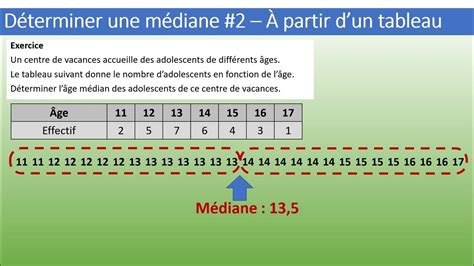 Statistiques calculer la médiane avec un tableau 2/2 YouTube