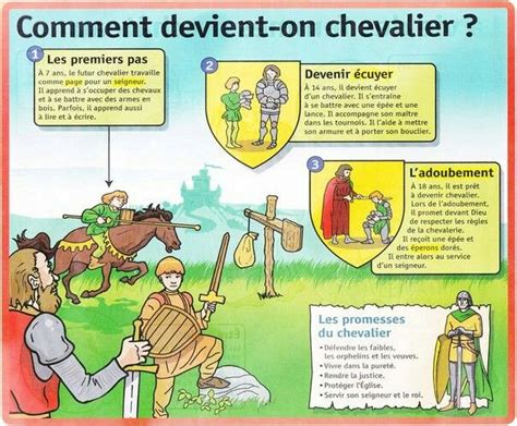 Comment on fait pour devenir chevalier au Moyen Âge ? L