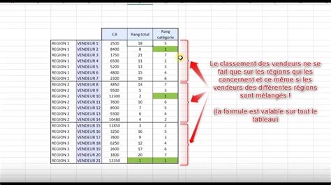 Excel Formule RANG Comment calculer le rang et faire un classement sur Excel Docteur Excel