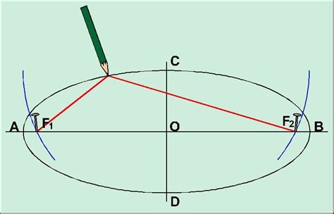 Comment dessiner les cercles et les ellipses pour vos peintures YouTube