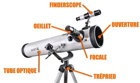 Comment mettre un APN sur votre télescope? (guide complet) YouTube