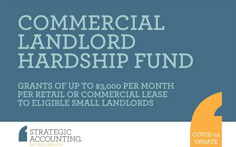 Victorian Government launches Commercial Landlord Hardship Fund