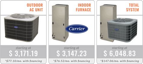 Commercial Air Handler Cost