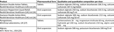 Commercial Antacids Examples