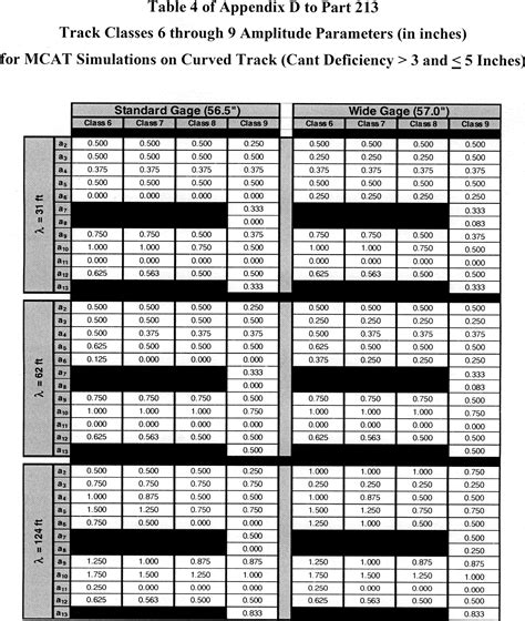 Commercial Auto Class Codes Iso
