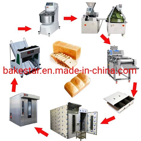 Commercial Bread Making Machines, China