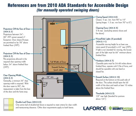 Commercial Door Code Requirements