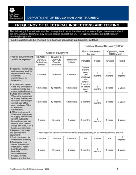 Commercial Electrical Testing Frequency