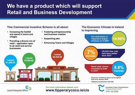 Commercial Incentive