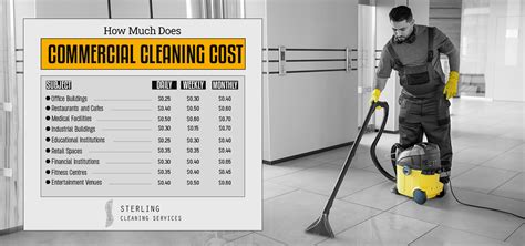 commercial janitorial companies rates